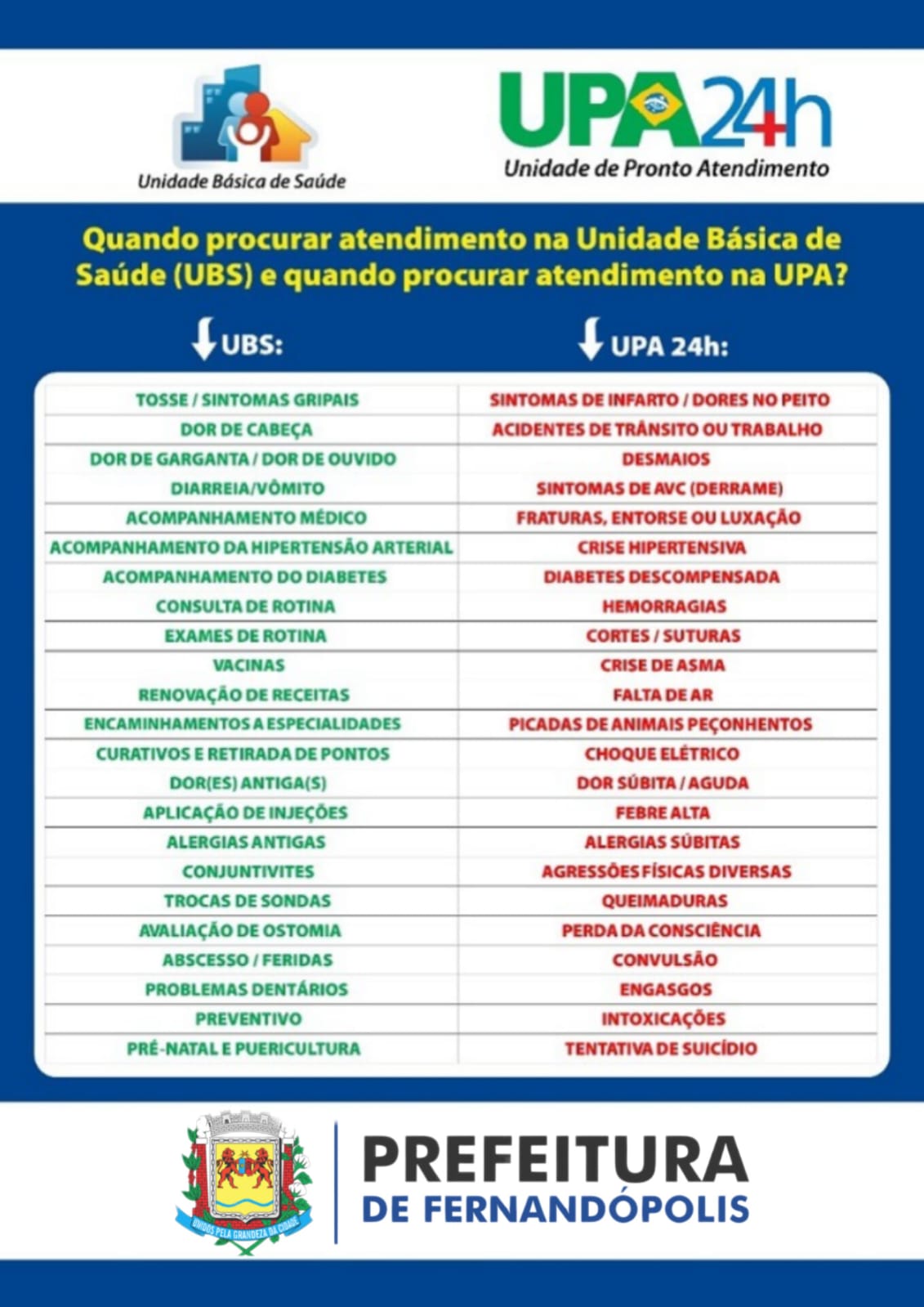 Conheça a diferença de atendimentos entre UPA e Unidades de Saúde