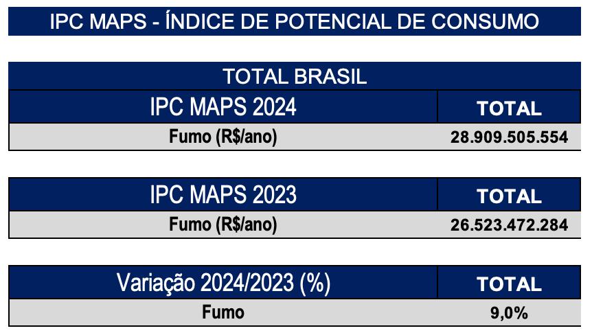 Dia Mundial sem Tabaco: Consumo dispara no Brasil