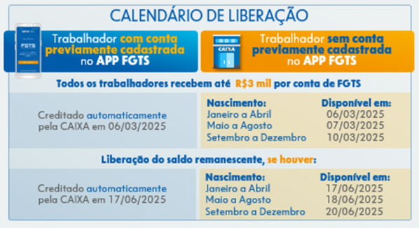 Caixa divulga calendário de pagamentos do FGTS