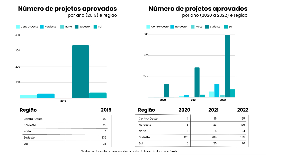 ANÁLISE SETORIAL | LEIS DE INCENTIVO | Lei do Audiovisual pode impulsionar a economia criativa do Brasil